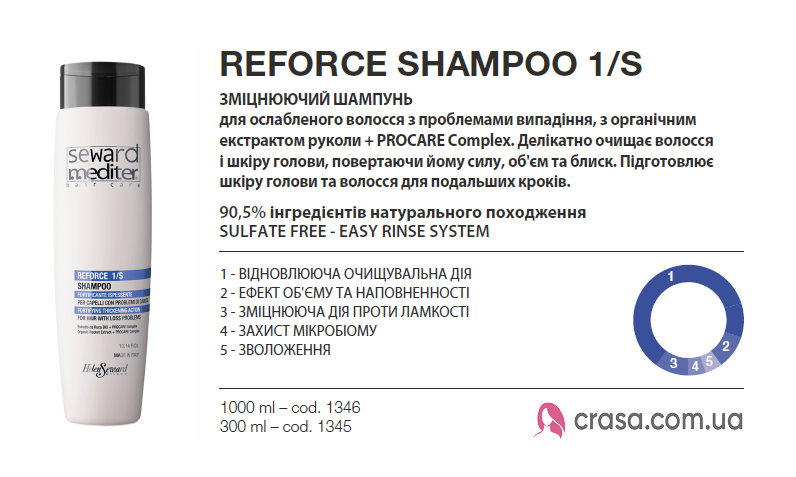 Укрепляющий шампунь против выпадения волос Helen Seward Reforce Shampoo 1/S, 300 мл. 1345 фото