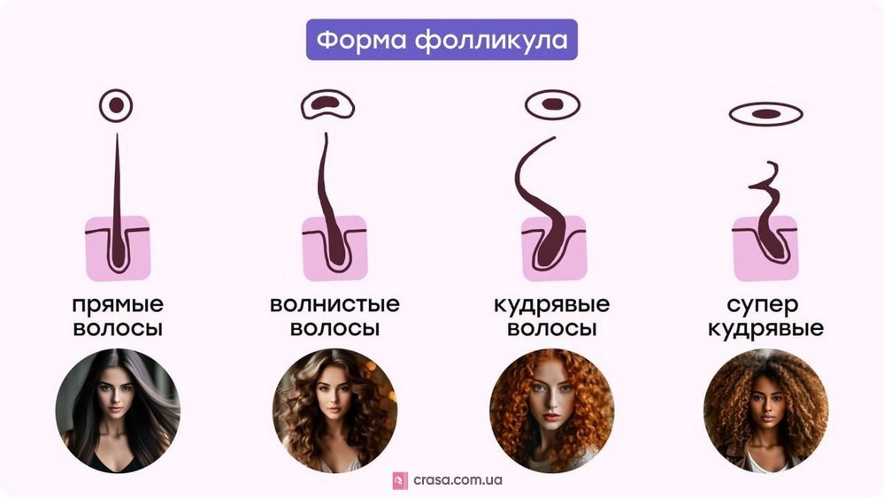 Дисциплинуюча маска для кучерявого волосся Helen Seward Absolute Curl Mask 8M1 купити